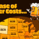 This cropped map highlights beer costs by state, or the average price of a 24-pack of Bud Light or Miller Lite.