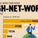 This infographic shows the top 10 countries with the most number of high net worth individuals who are worth at least $10 million.