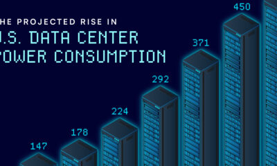 Snippet of bar chart stylized as data center towers showing that data center energy consumption is projected to increase.
