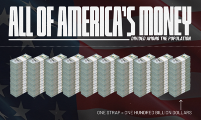 This graphic explores a what-if style question: by splitting all of America's money equally to see how much each resident would get.
