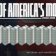 This graphic explores a what-if style question: by splitting all of America's money equally to see how much each resident would get.