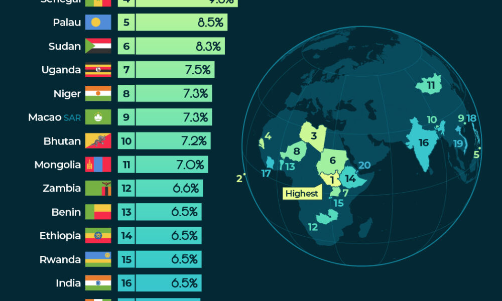 Ranked: The World’s Fastest Growing Economies in 2025