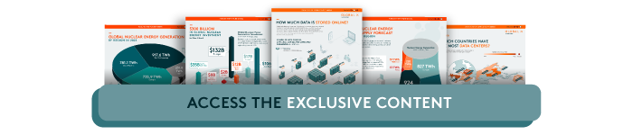 Global X Access Our Content