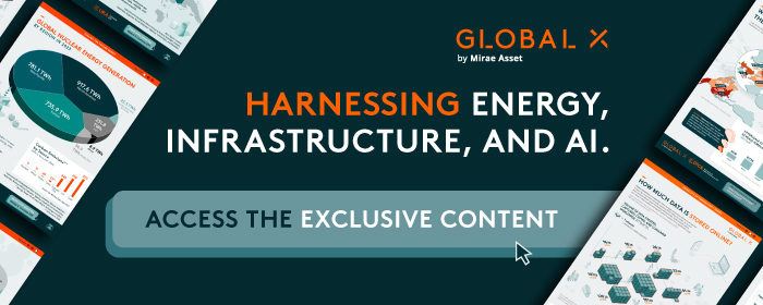 Global X Access Our Content ETFs