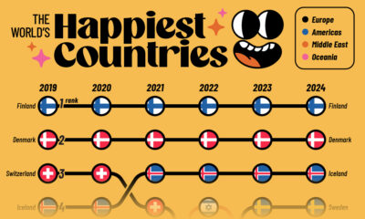 This infographic ranks the happiest countries in the world from 2019 to 2024, based on scores from the World Happiness Report.