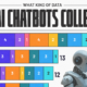 This cropped chart ranks the most popular AI Chatbots of the day by the number of unique data points they collect from users.