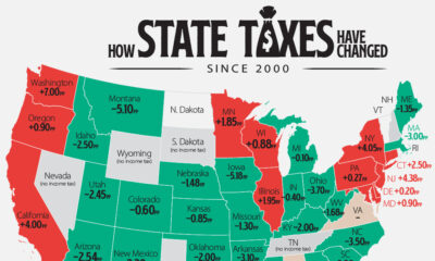 This cropped graphic looks at how state income taxes have changed by measuring the difference in the top marginal rate between 2000 and 2025.
