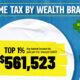 Bubble graphic showing the average income tax by wealth bracket in America.