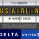 This infographic highlights the top 10 largest U.S. airlines by market share in 2024.