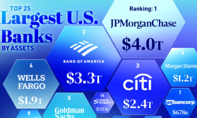 This infographic highlights the 25 largest banks in the United States based on total assets as of Q4 2024.
