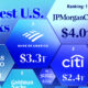 This infographic highlights the 25 largest banks in the United States based on total assets as of Q4 2024.