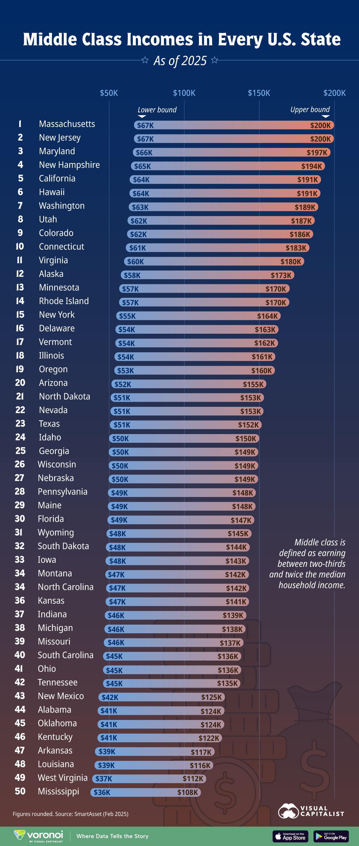 This graphic illustrates the income needed to be considered middle class in every U.S. state.
