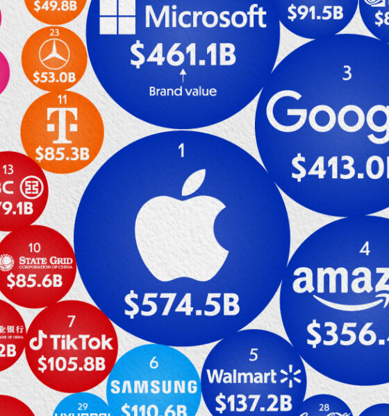 Circle graphic showing the world's 50 most valuable brands in 2025.