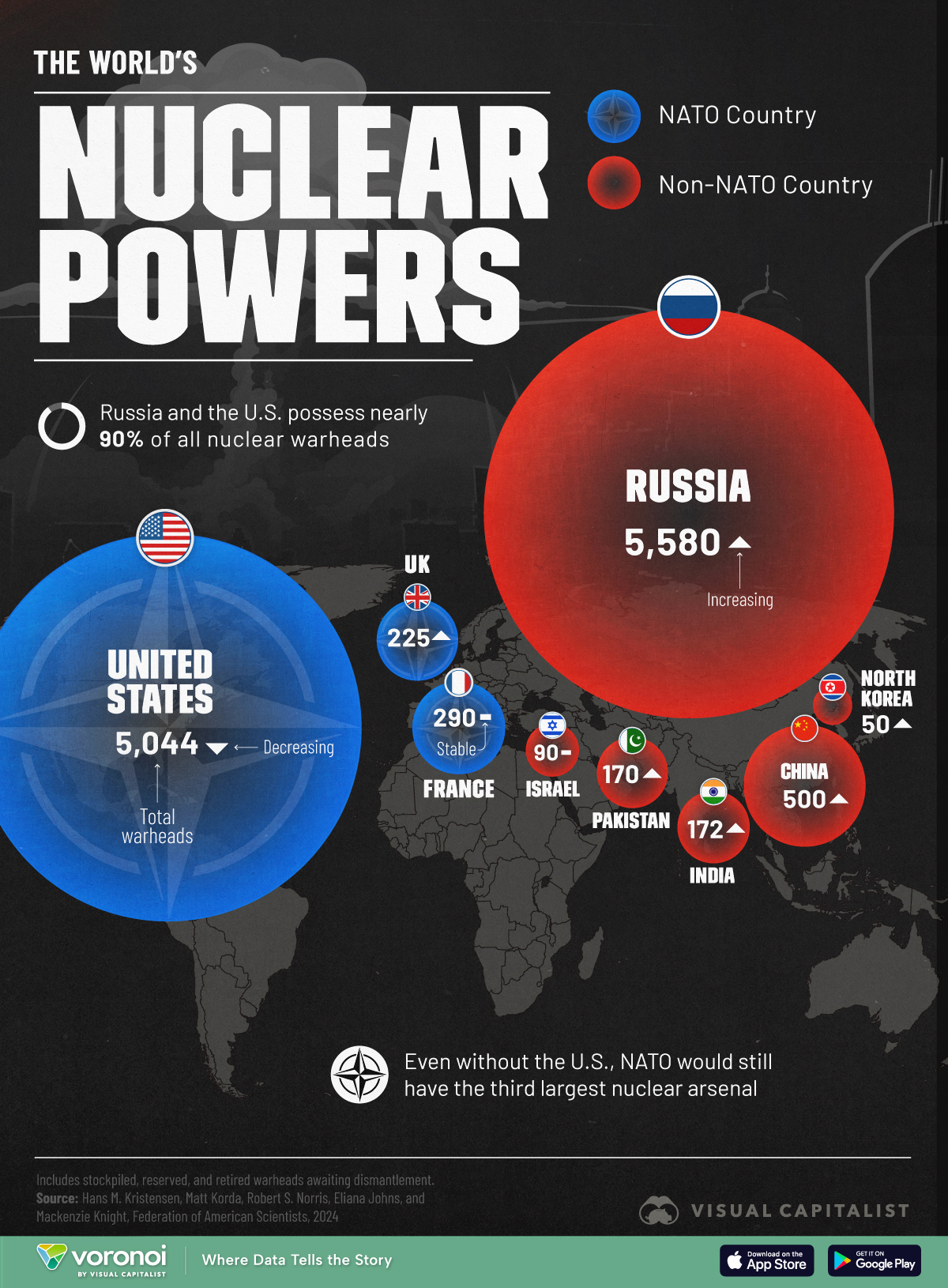 This graphic shows the countries with the most nuclear weapons in 2025.