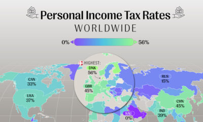 This map tracks headline personal income tax rates for 146 countries around the world.