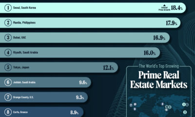 Line chart showing the fastest price growth in luxury real estate markets globally in 2024.