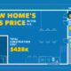 This infographic breaks down the average sales price of a new home in the U.S. by different cost categories.
