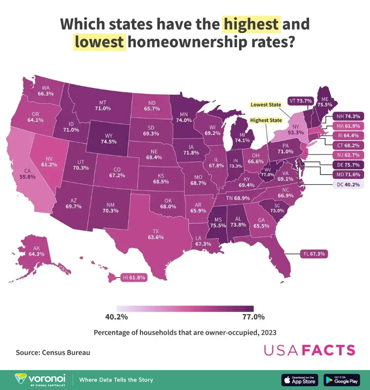 USAFacts 绘制的地图显示了美国各州的房屋拥有率