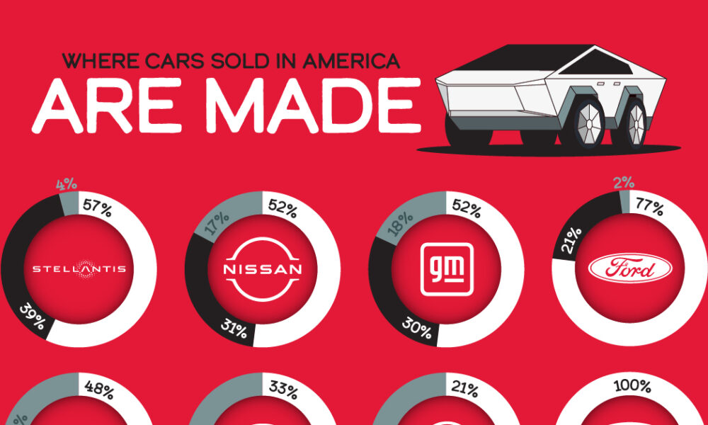 Visualized: Where Automakers Build Cars Sold in America