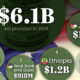 Circle graphic showing the top 10 countries receiving U.S. foreign aid in 2024.