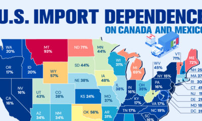 cropped map of U.S. states' import dependence on canada and mexico