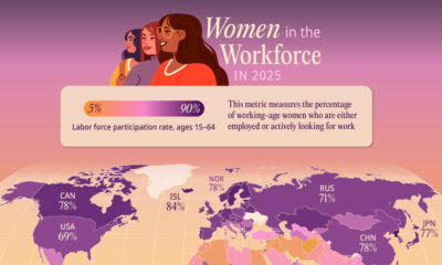 This graphic tracks the women workforce participation rate by country, with 2025 estimates from the International Labour Organization.