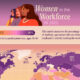 This graphic tracks the women workforce participation rate by country, with 2025 estimates from the International Labour Organization.