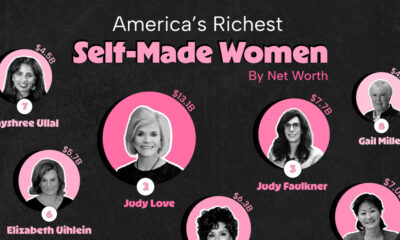 Ranked: America’s Richest Self-Made Women in 2025