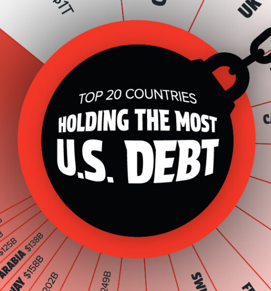This graphic illustrates the top 20 countries holding the most U.S. debt.