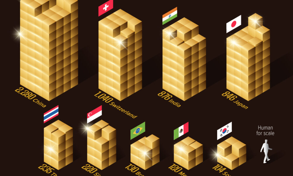 Visualized: How Much Gold Is in Fort Knox?