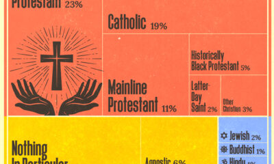This graphic illustrates the U.S. religious landscape in 2024.