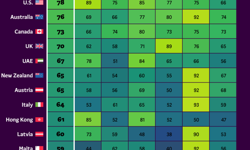 Ranked: 2025’s Best Countries to Live and Work