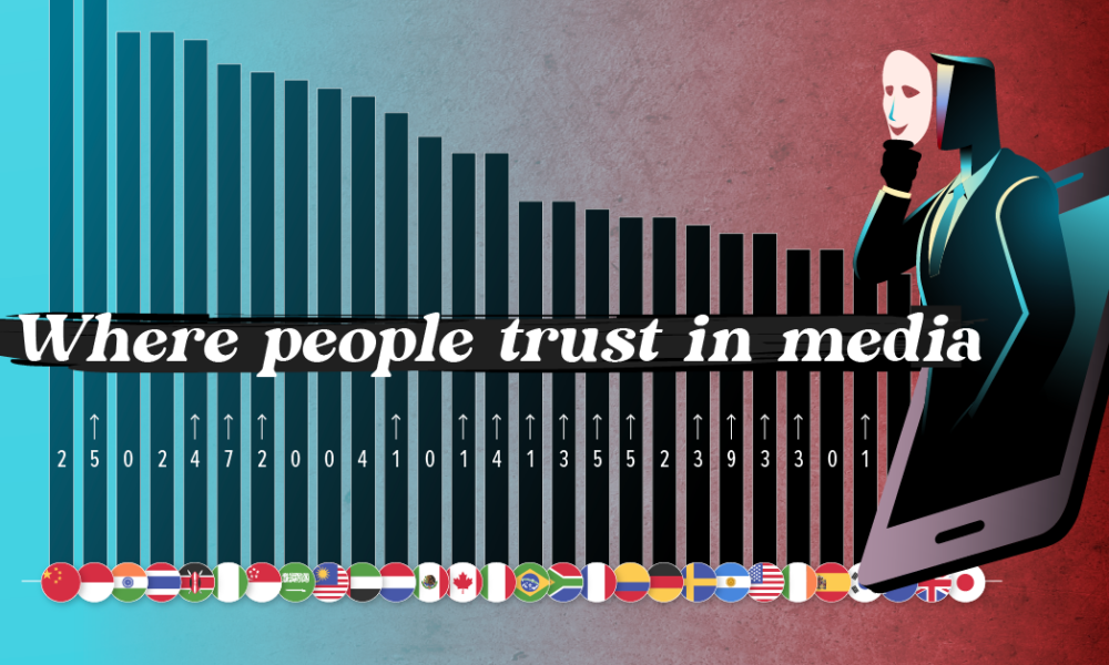 Charted: Where People Trust the Media (and Where They Don’t)
