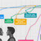 A line chart showing AI vs human performance in various technical tasks