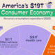 This cropped chart breaks down the largest consumer economy in the world into categories of goods and services.