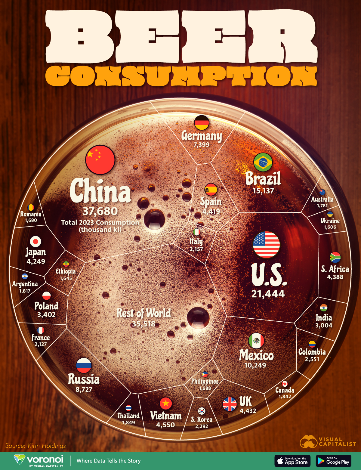 Voronoi graphic showing beer consumption by country.