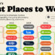 A bump chart showing the best places to work in America from 2021 to 2025