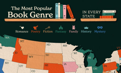This cropped map tracks the most searched book genre in each U.S. state, according to Google Trends data.