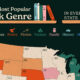 This cropped map tracks the most searched book genre in each U.S. state, according to Google Trends data.