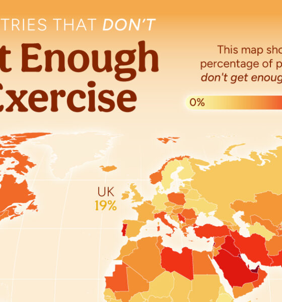 This cropped map tracks the share of population in every country that doesn't get enough exercise from data published by a study in Lancet Global Health.