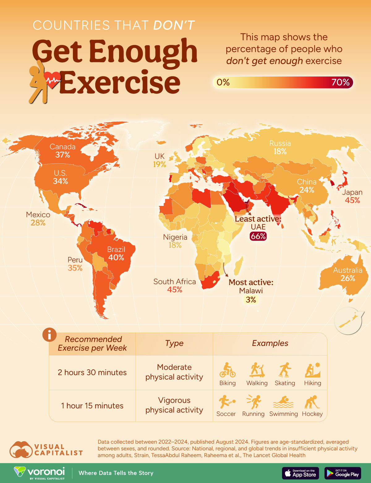 This map tracks the share of population in every country that doesn't get enough exercise from data published by a study in Lancet Global Health.