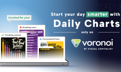 New Daily Charts feature on Voronoi