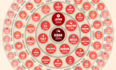 This infographic visualizes global government debt by country in 2025, highlighting debt-to-GDP ratios for 186 countries.