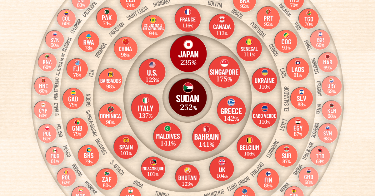 Visualizing Government Debt-to-GDP Around the World