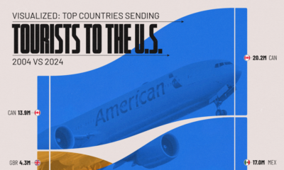 This graphic explores which countries are sending the most tourists to the U.S. and how those rankings have evolved since 2004.