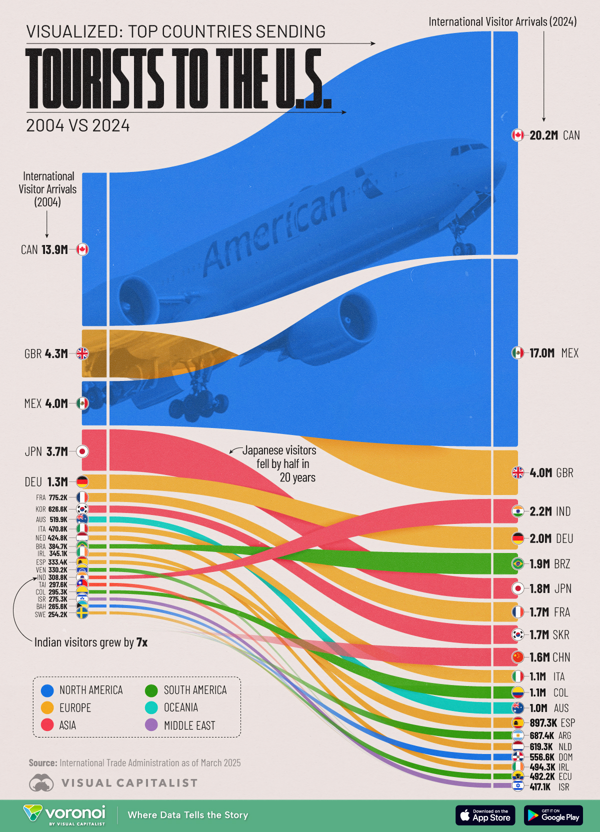 This graphic explores which countries are sending the most tourists to the U.S. and how those rankings have evolved since 2004.