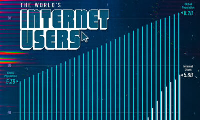 This infographic tracks the number of global internet users from 1990 to 2025, highlighting how internet adoption has evolved over time.