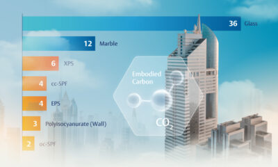 teaser image showing how insulation can reduce emissions and help construction achieve sustainability