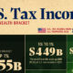 Treemap showing the share of U.S. federal income tax revenue by wealth bracket.