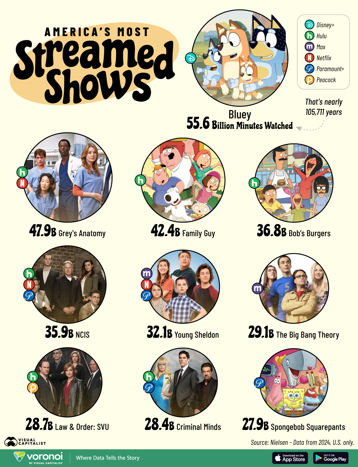 A visualization showing the most streamed programs of 2024